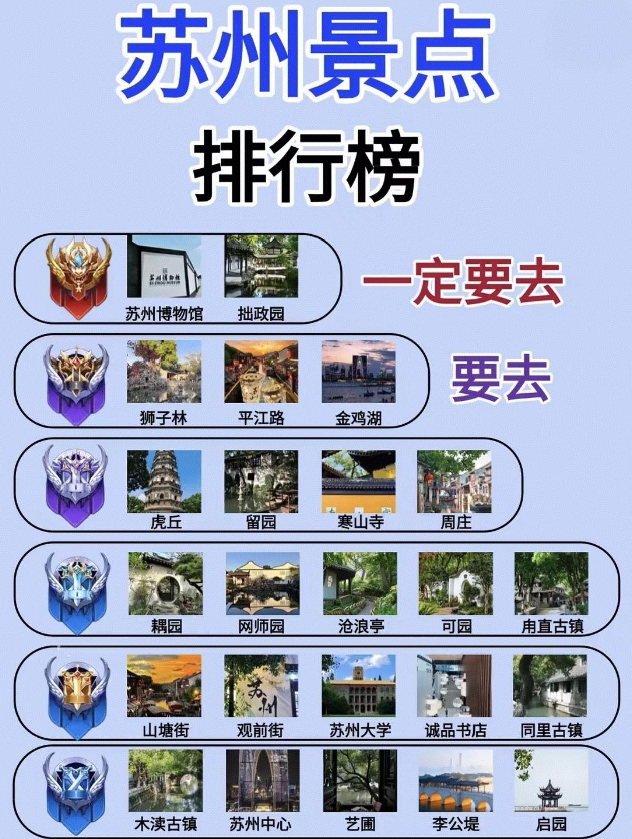 苏州旅游景点～段位排行榜出炉