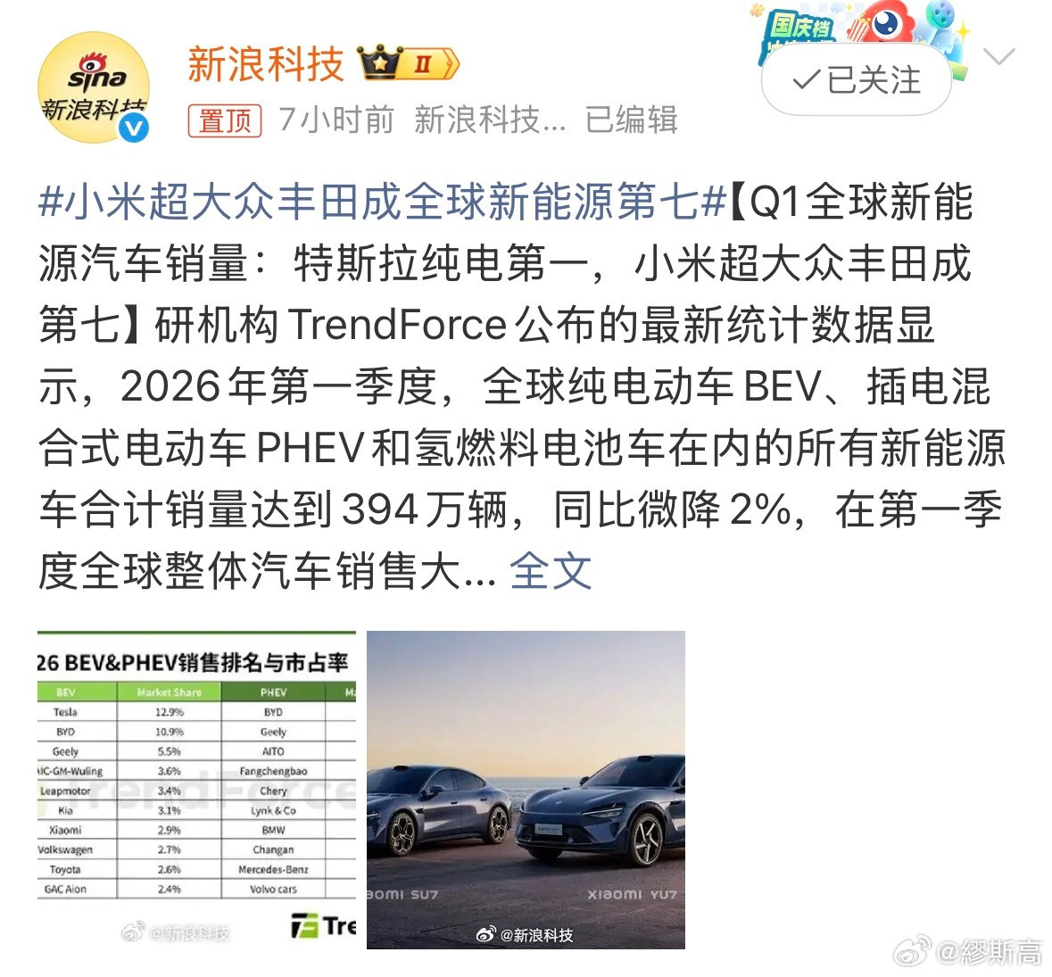 小米已经干到了全球新能源销量第七，连大众丰田都被甩在后面…而且这是包含插混、氢燃