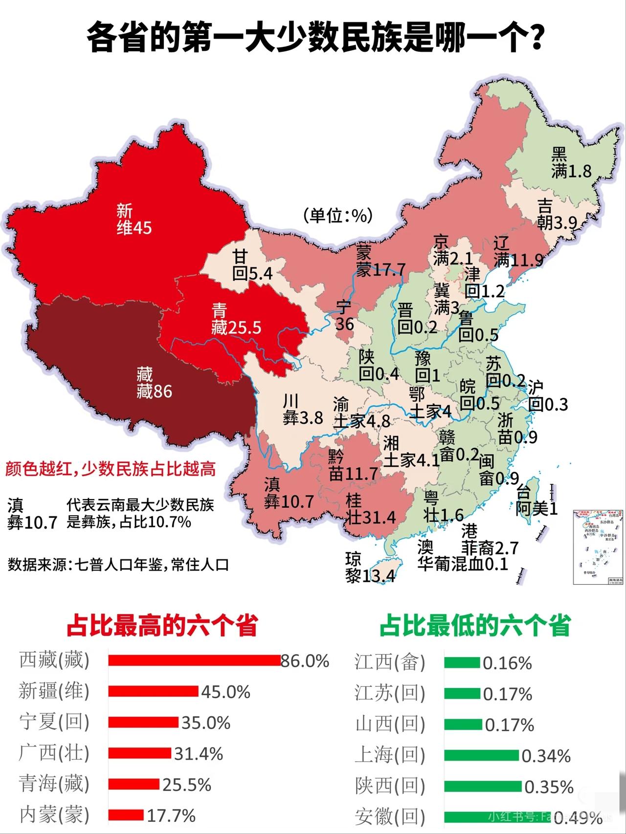 你最想成为哪个少数民族？回族是唯一一个在绝大多数县级行政区都有分布的少数民族