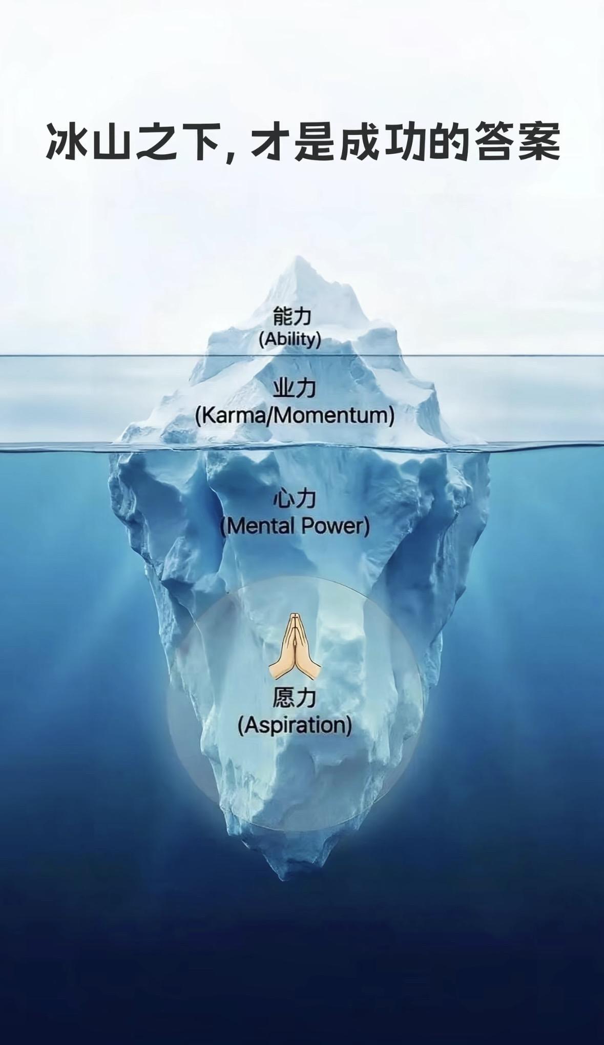 能力敌不过业力，业力大不过愿力。🙏