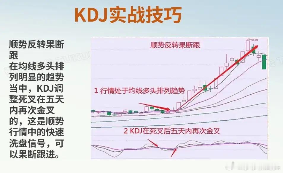 认识一个宁波的朋友，竟然把简单的KDJ运用的出神入化，很多人觉得有KDJ有滞后性