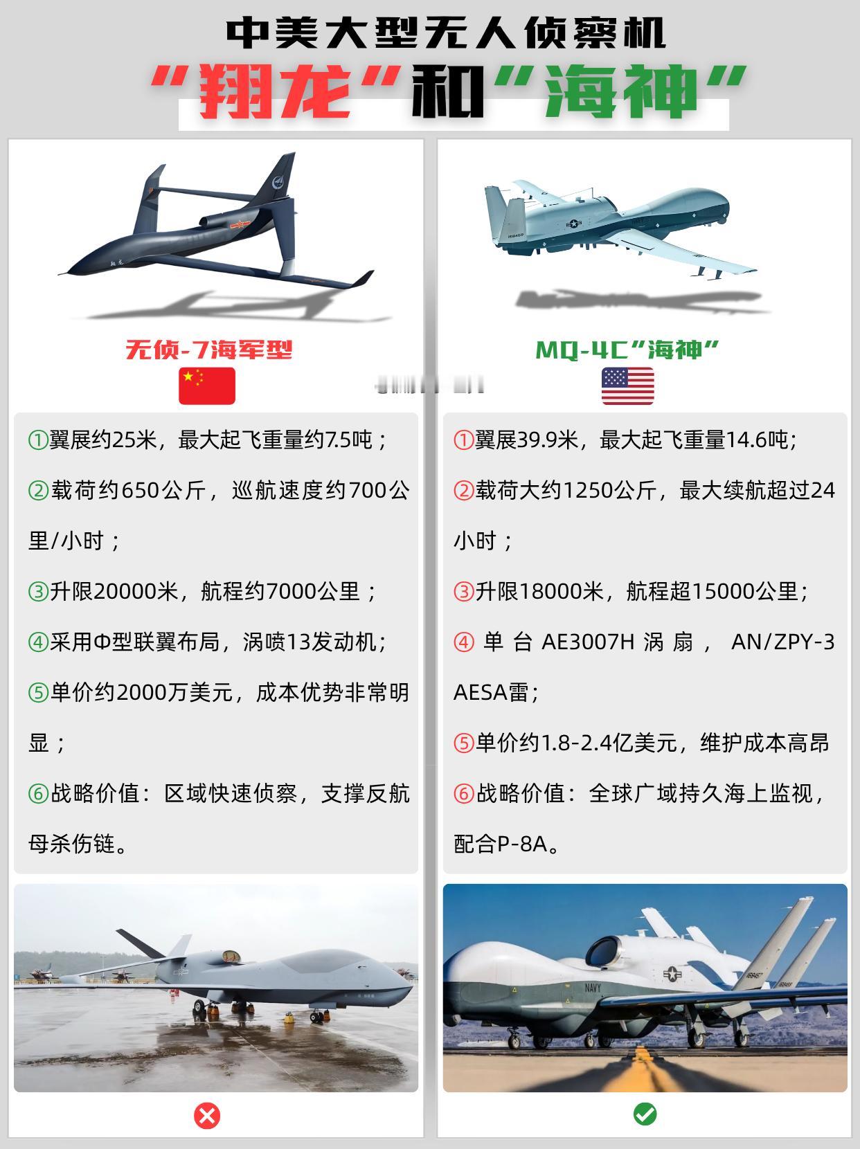 天价海神频频折戟，真比无侦7更具优势吗美海神无人机再折戟伊朗，先进神话再度