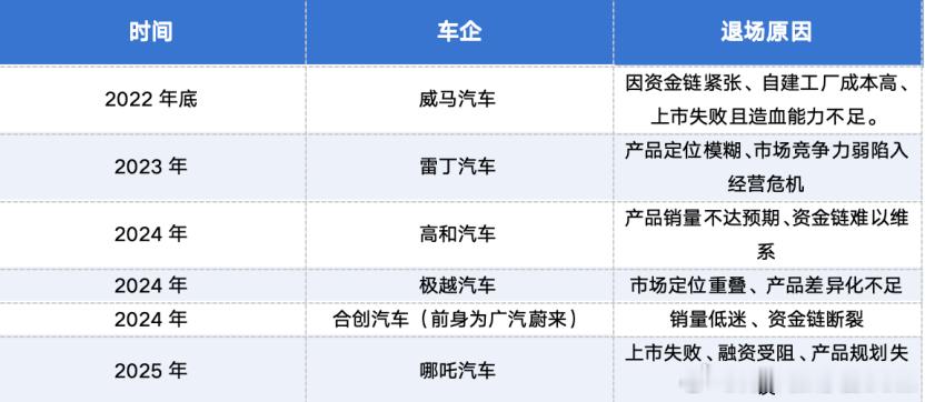 创维汽车熬走了多少新势力？最近刷到了26款创维EV6上市的消息，虽然小编没在大街
