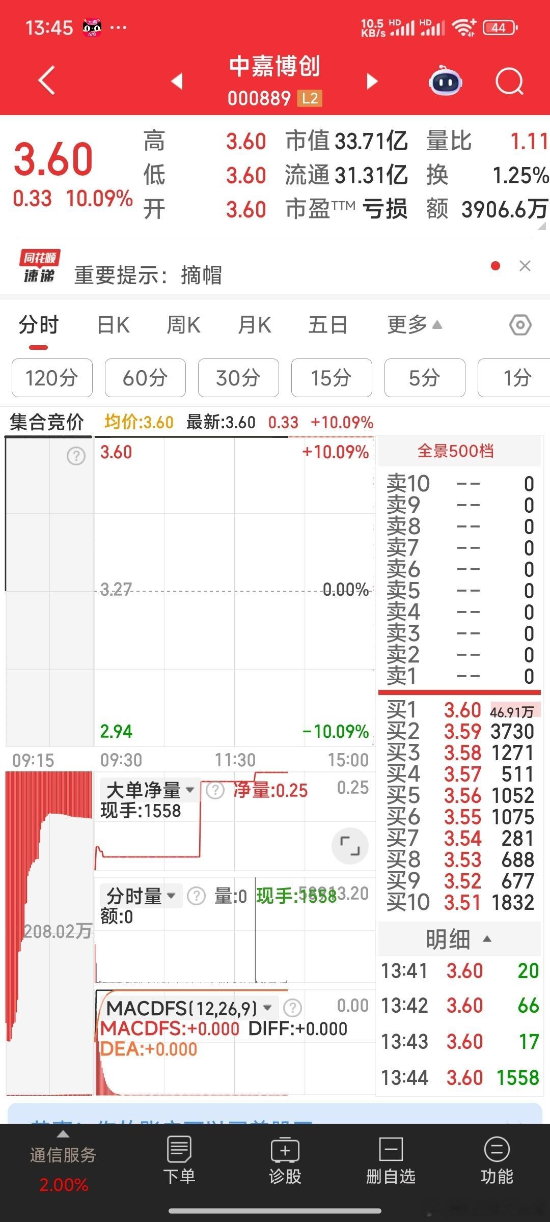 中嘉博创，再挂上排队单，看有无缺口放水。​​​