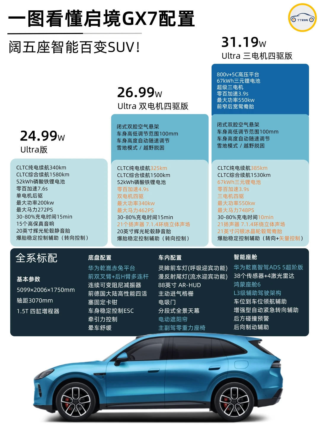 启境GX7这定价我看傻了，25万起吊打全行业