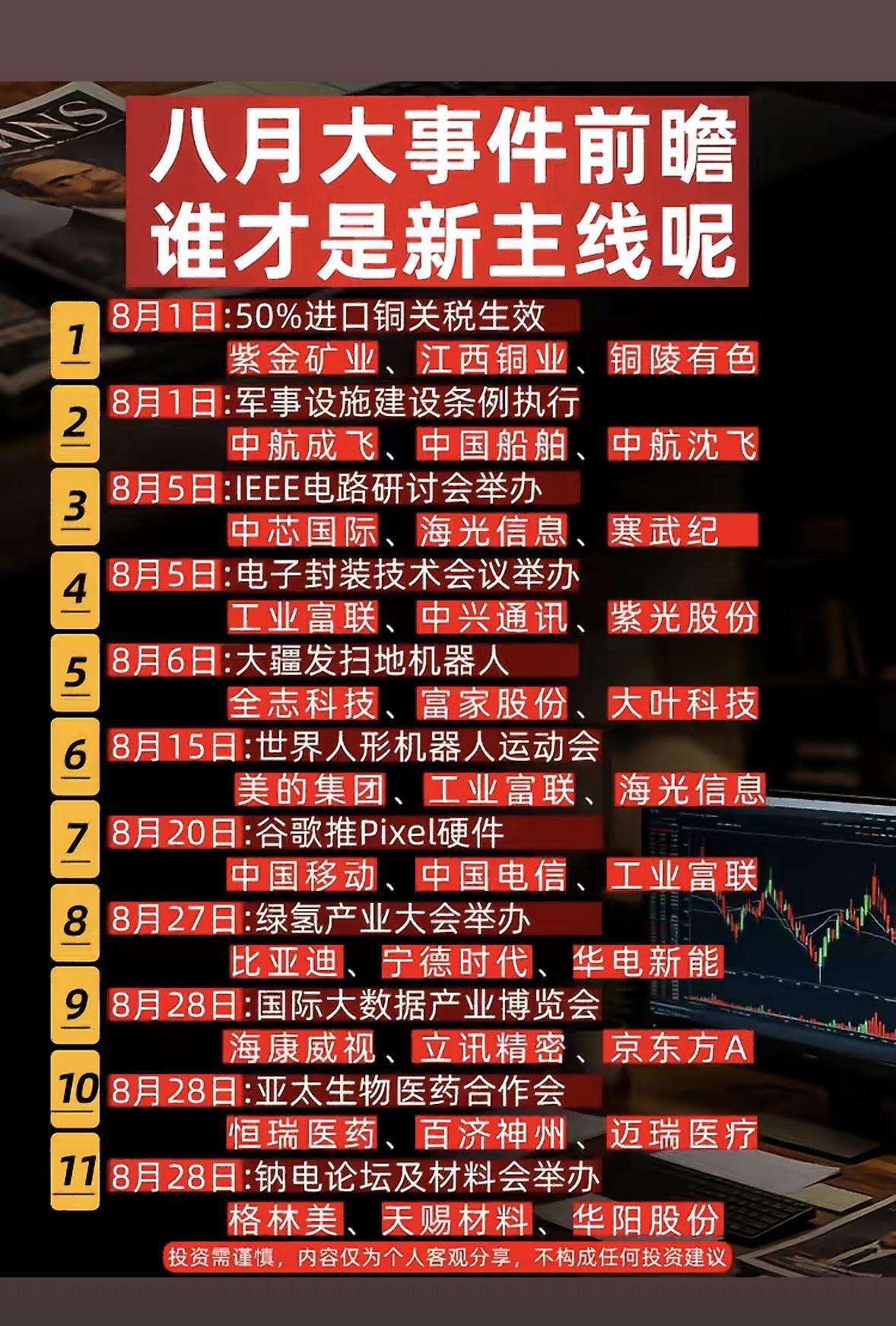 八月大事件前瞻，谁才是新主线？📈📊七月A股完美收官，百股涨停，八月市场又
