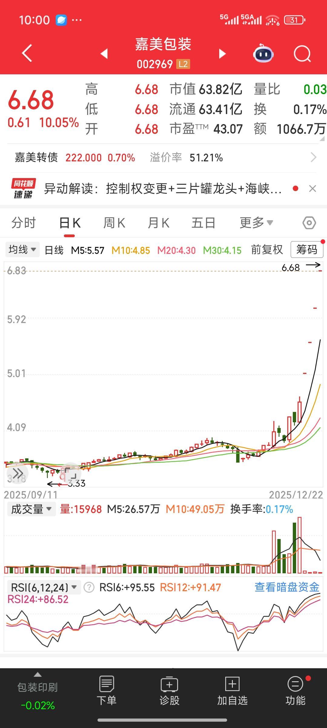 最近A股里冒出“四大天王”，分别是盛通能源、嘉美包装、庄园牧场和鹭燕医药。这几只