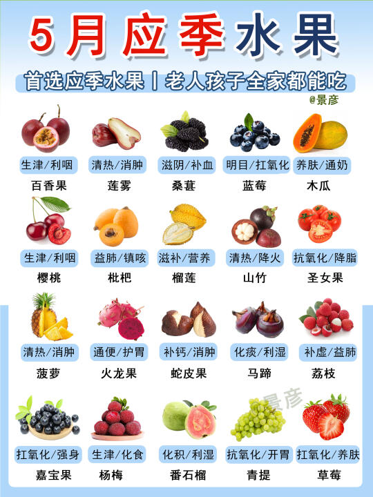5月吃什么水果🥭5月应季水果速查‼️
