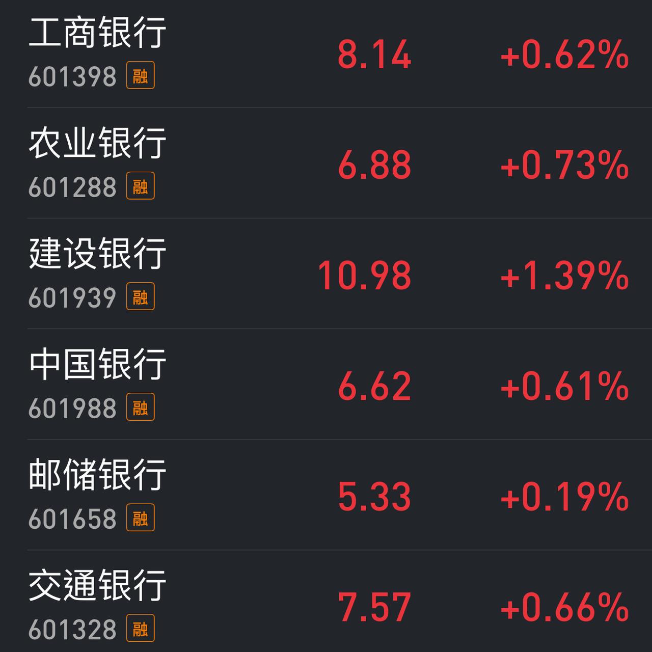 “9.24”两周年，总成交1.5万亿，成交量创年内新低。直到最后10分钟，主力仍