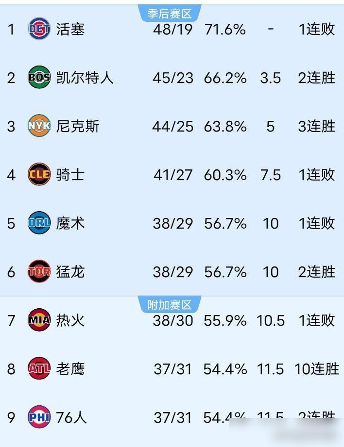 谁能想到啊，NBA东西部的风水轮流转得这么快！10年前的2015-16赛季