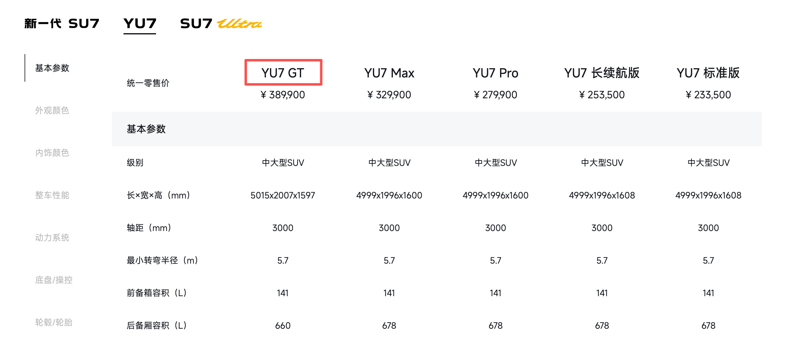 小米YU7GT在小米汽车官网无独立详情页，并未与延续之前小米SU7Ultra