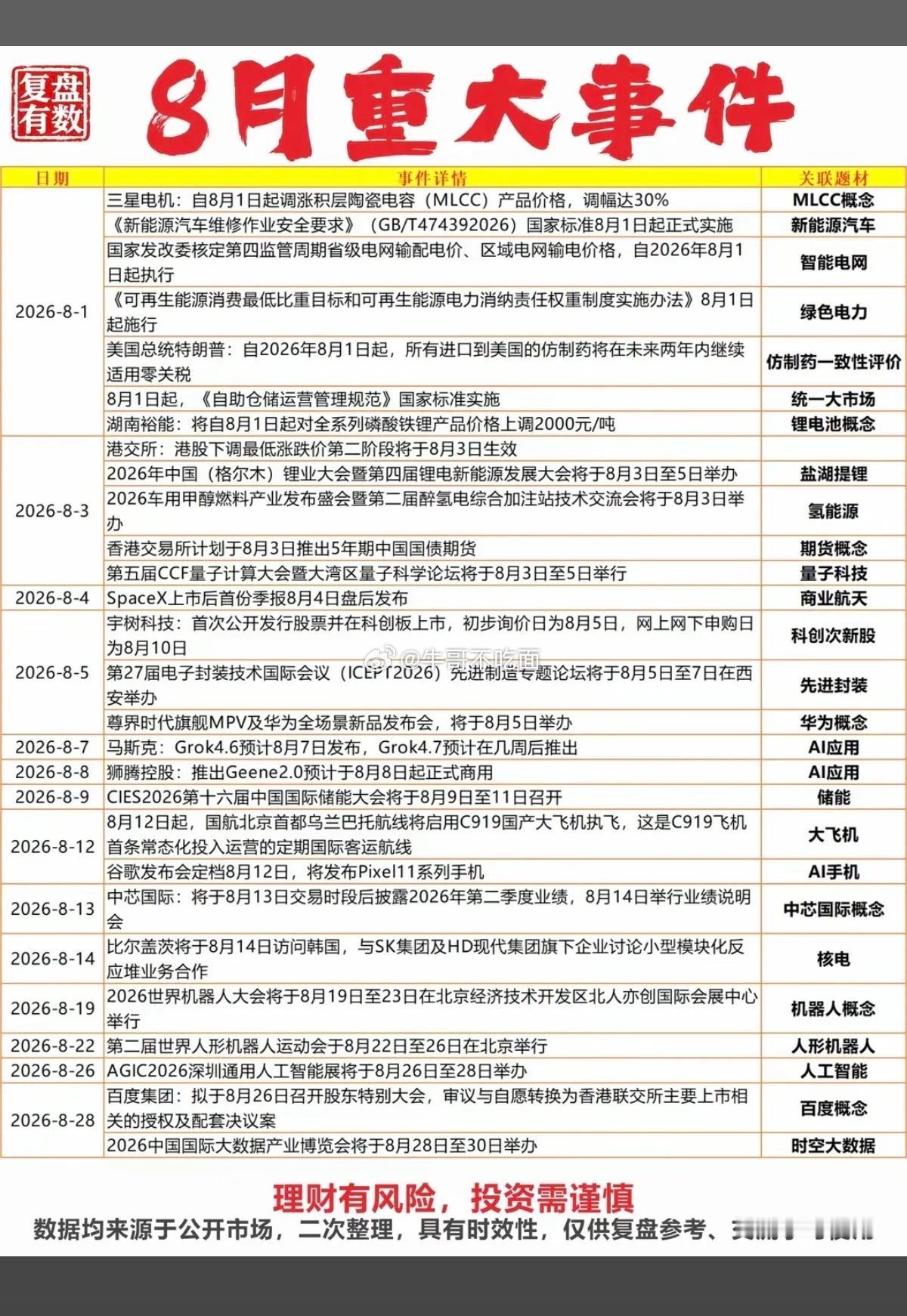 8.2周日8月份财经热点+汇总前瞻！1.MLCC2.智能电网3.电池产业链4