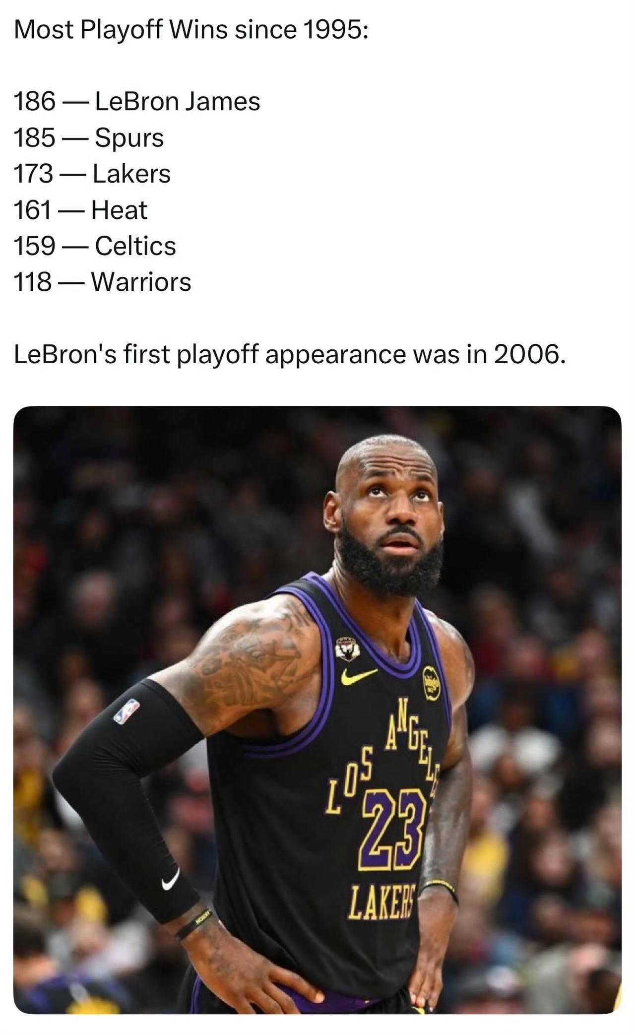 詹姆斯碾压性数据！自1995年至今，勒布朗·詹姆斯凭借186场季后赛胜利，在N