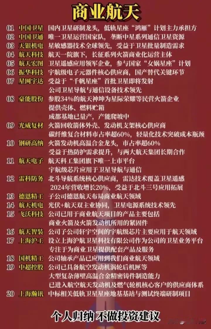 以下是对“商业航天”和“PEEK材料”两大主题的整理与分析：一、商业航天
