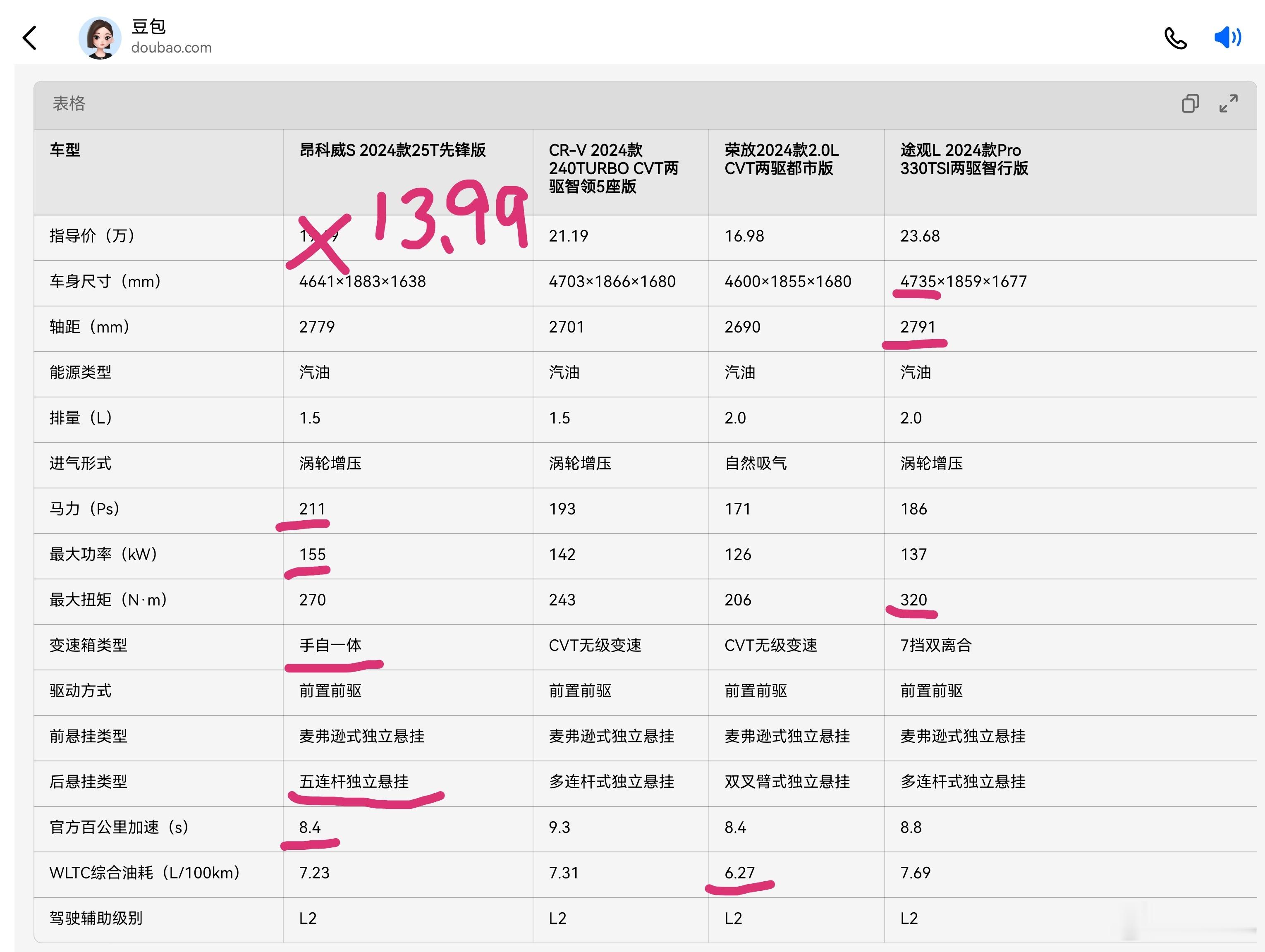 昂科威S和CR-V、荣放、途观L你会怎么选？（给大家用豆包搜了一些数据）​​​