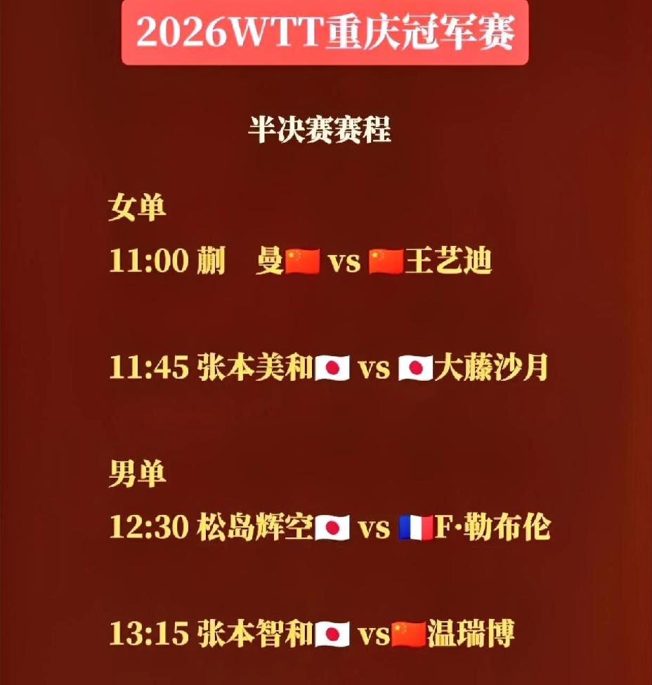 重庆冠军赛的四强，真是让人万万没想到，最大的赢家竟然成了张本兄妹。重庆冠