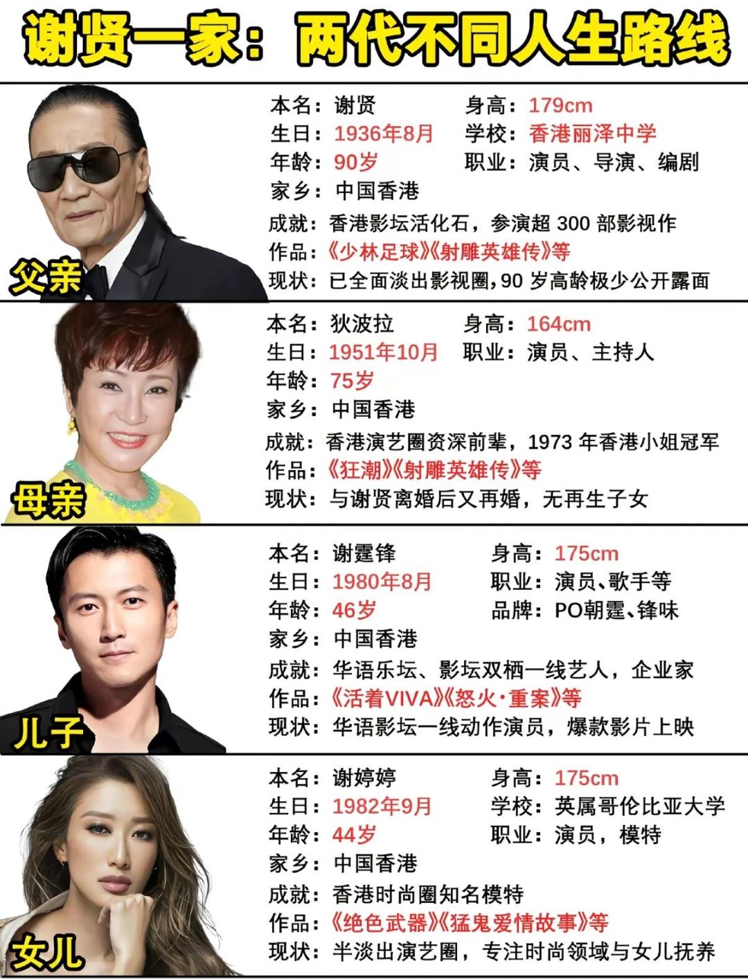 89岁谢贤离世落幕，有消息透露，是在家人陪伴下安静离世！其一生都在为电影事业