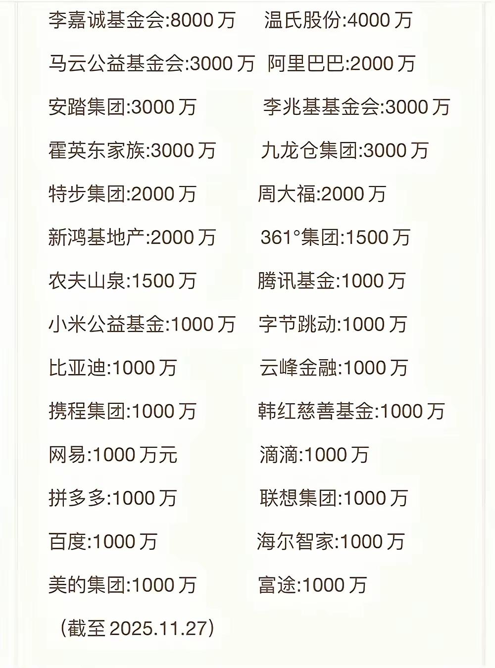 我支持温氏股份，已经买了，必须支持这样的公司。