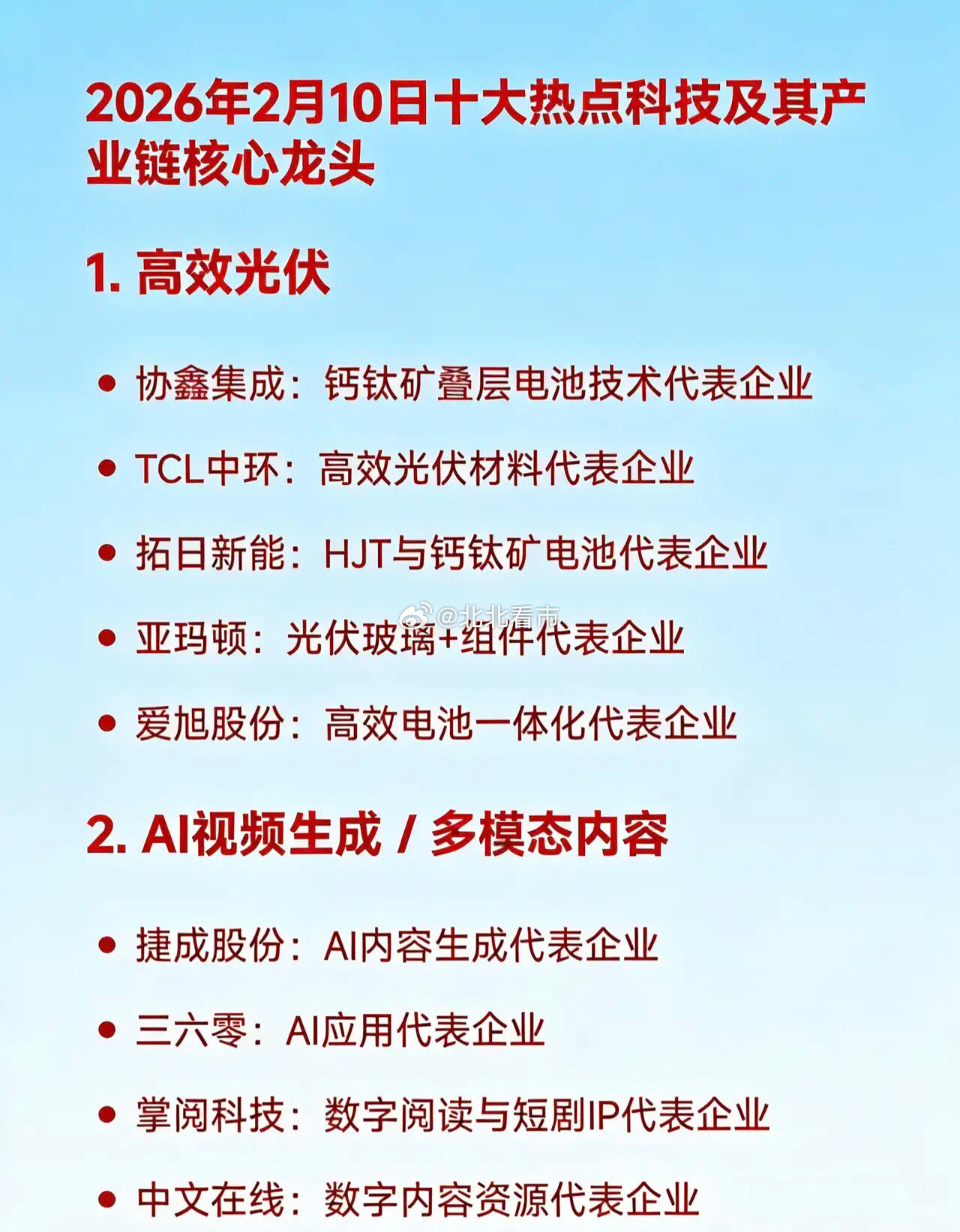2026年2月10日十大热点科技及其产业链核心龙头1.高效光伏协鑫集成：钙钛矿