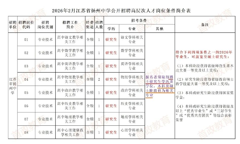 高中招聘已经要求博士了，且要求本硕一致如果你有幸入职，可能会发现你读本科的同