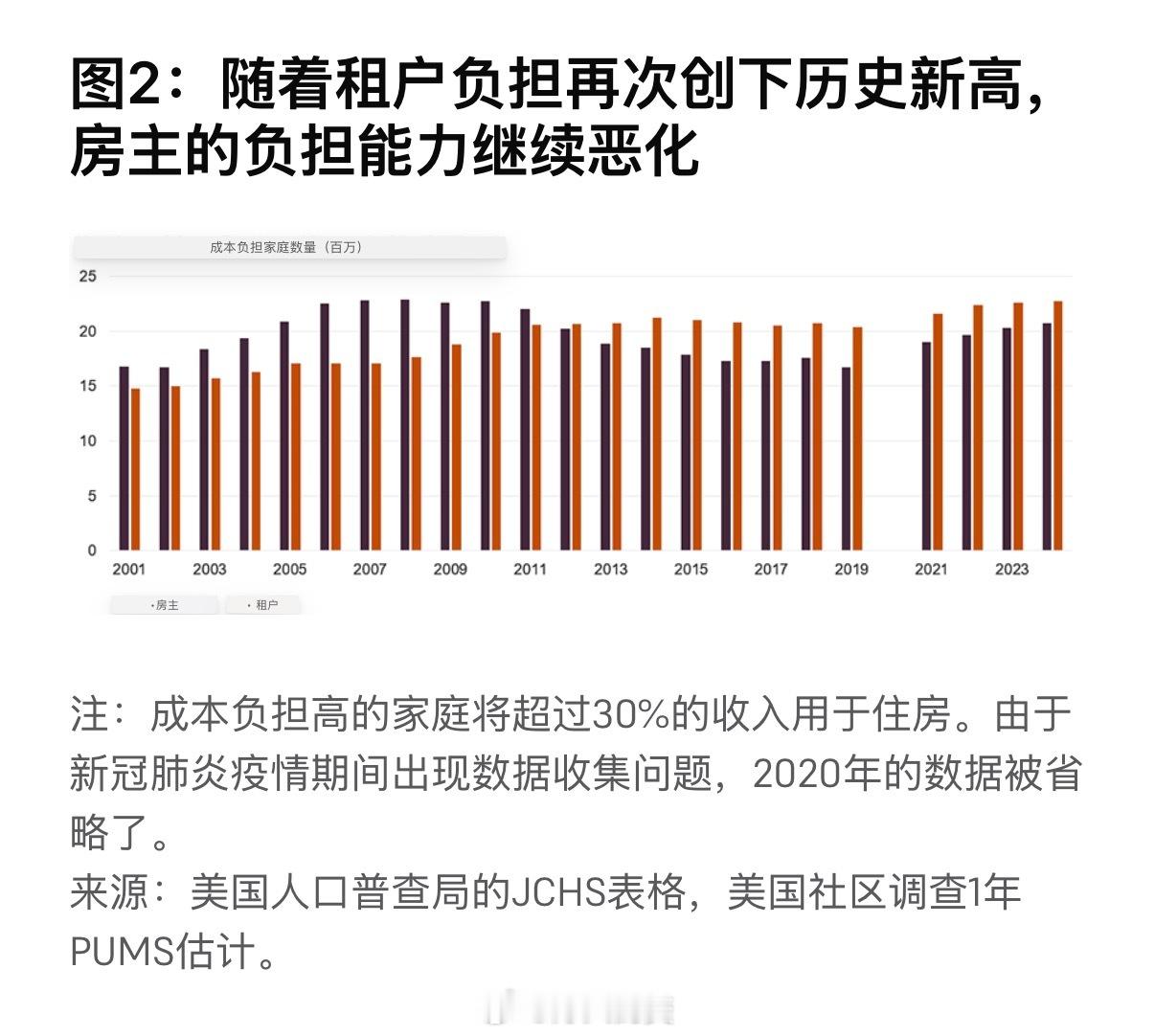 国外生活真没想象中那么好，把国外描述得太美，也是一种无知。有个澳大利亚IP的博主