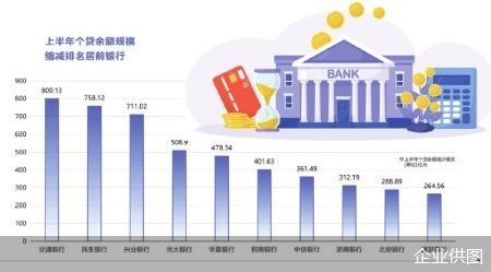 零售信贷狂飙落幕 28家银行个贷缩表