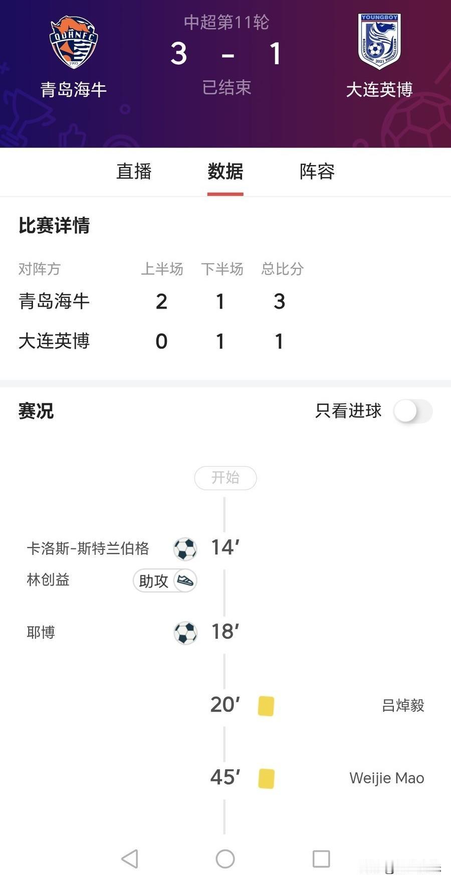 青岛海牛一波“四连胜”赢气势恢宏，踢出青岛足球城的“霸道”！赛季初的（负数-