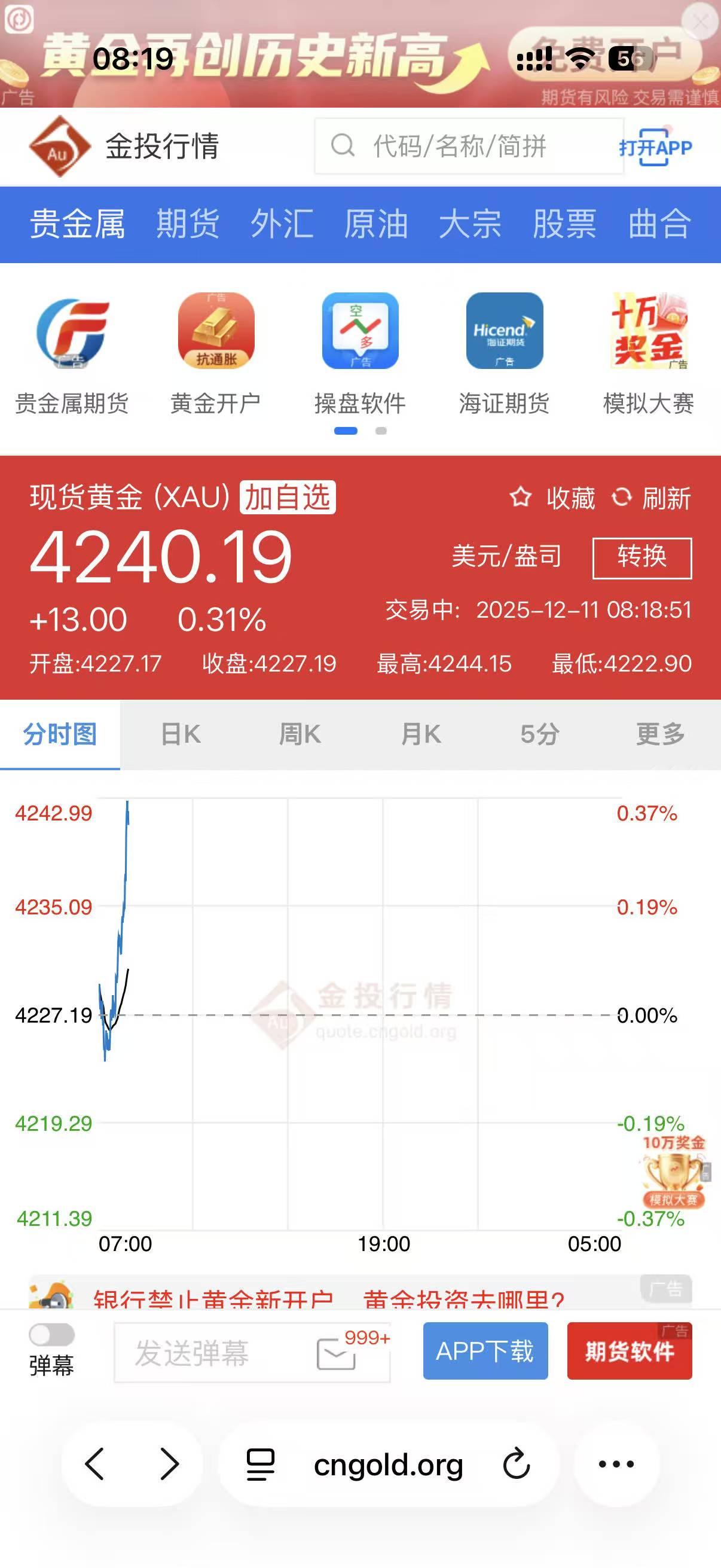 金价涨了+降息要来了，现在赶紧抛黄金？别慌，看完再动手！今天12月11日当