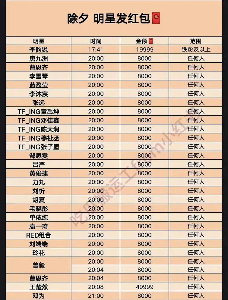 除夕明星发红包时间线