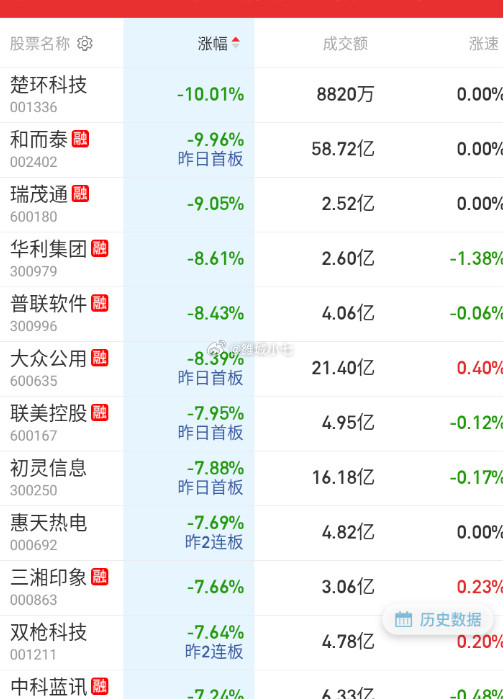 目前的深水基本都是IPO相关了。