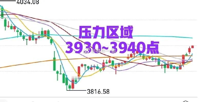 A股：利好消息刺激到位，大盘不弱，但也不能算很强。说到底还是个反弹，不是反转。早