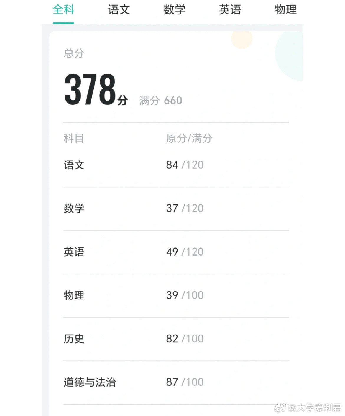 这个成绩还有希望考上高中吗？​​​