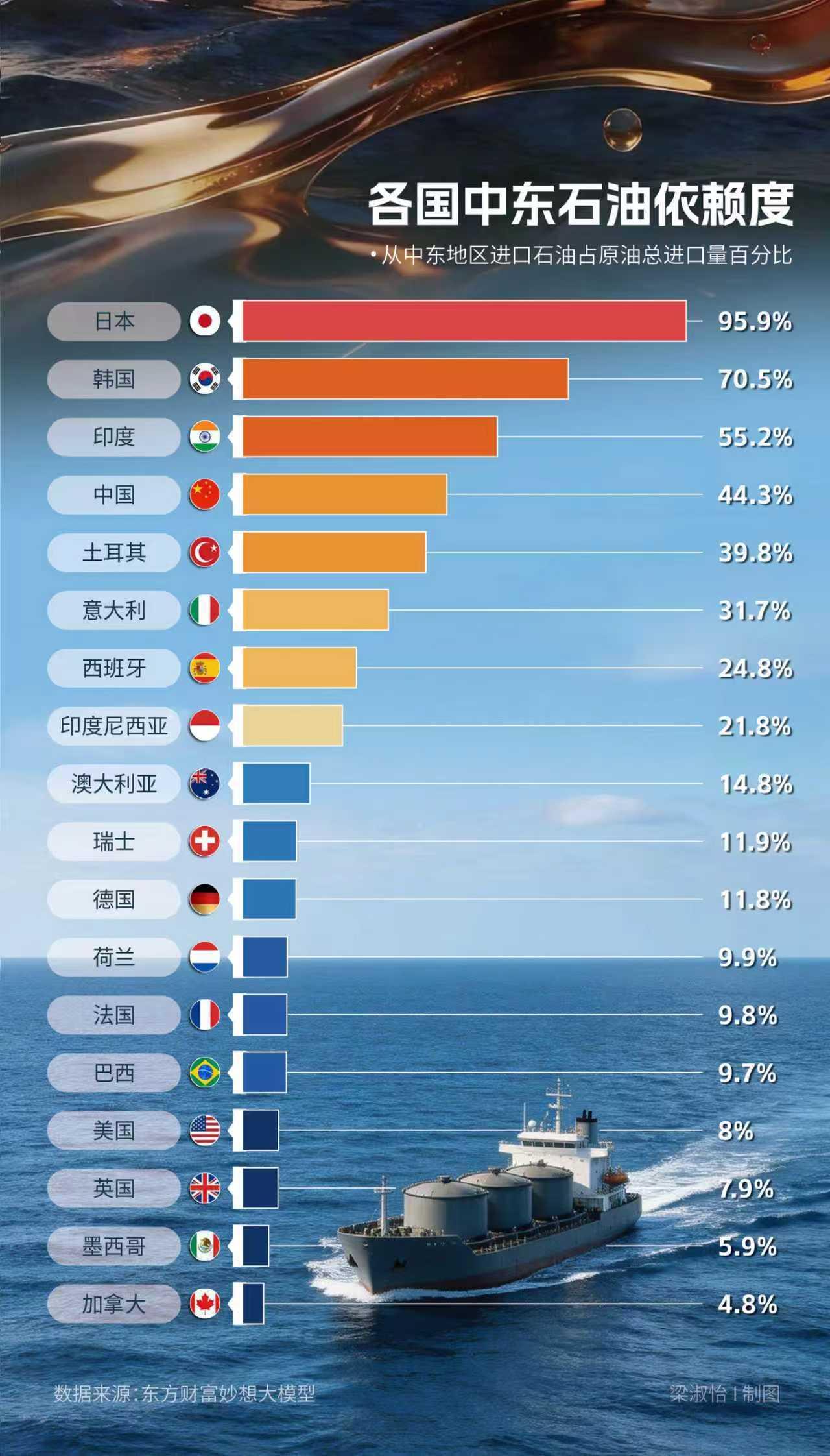 霍尔木兹堵船，东莞樟木头堵车！中东战火烧到塑胶产业链中东战火一烧，远在东莞的樟