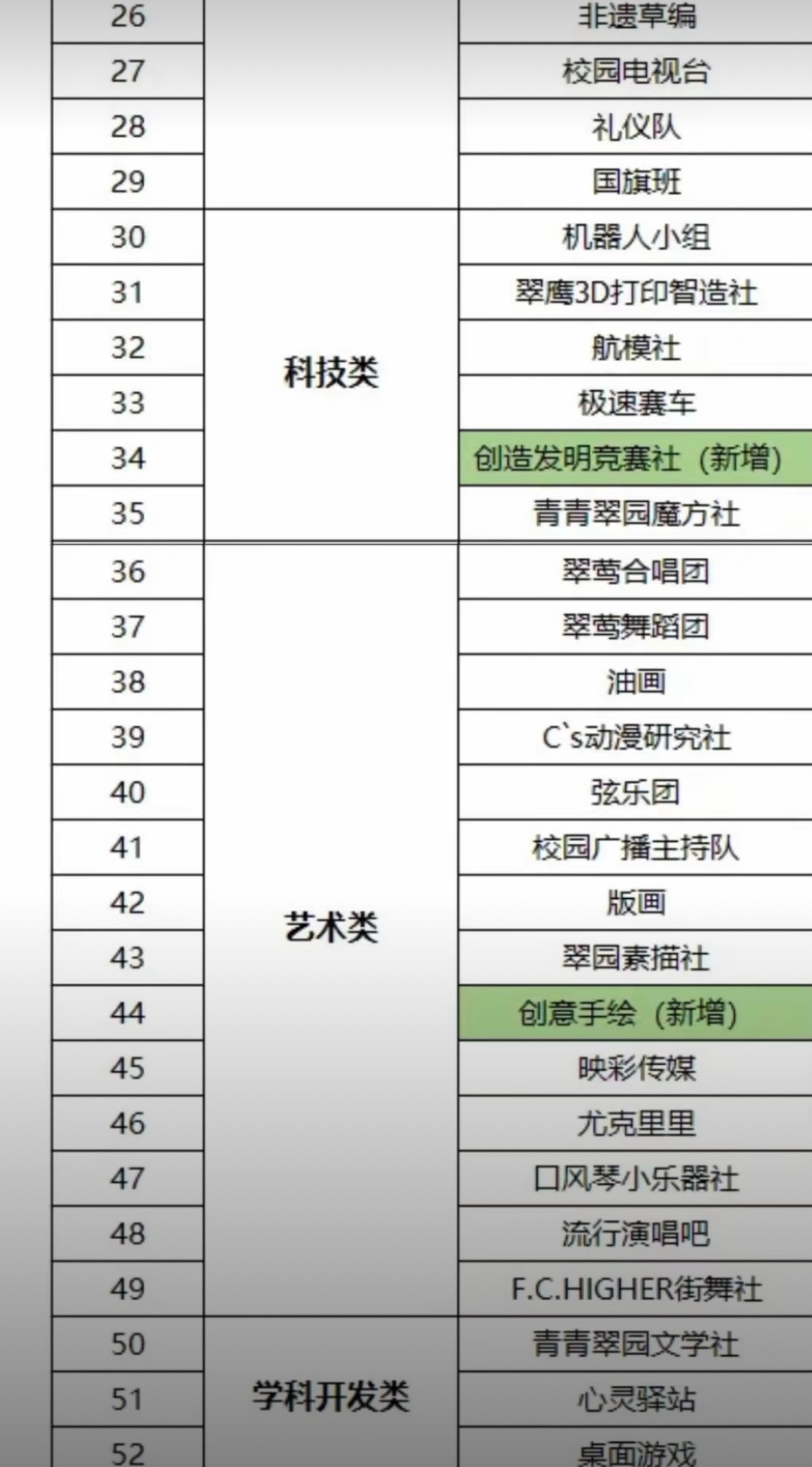 第一次直观感受到了城市之间教育资源的落差.....