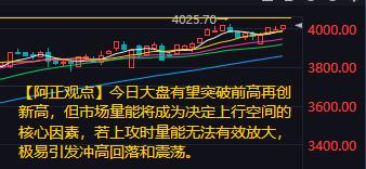 【11月11日A股盘前分析：今日大盘有望突破前高再创新高】昨