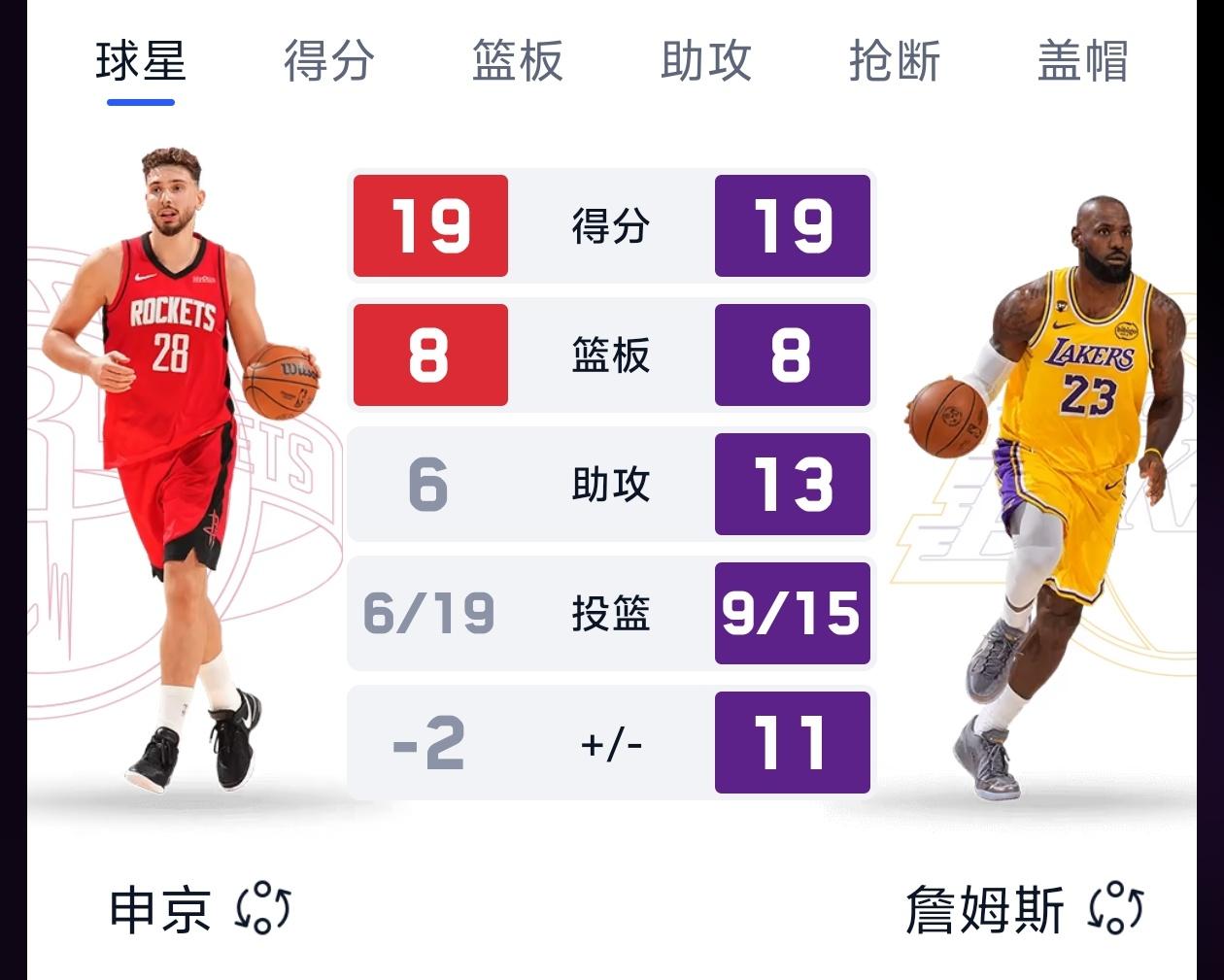令人意外！41岁詹姆斯完胜23岁申京！有谁会想到41岁的詹姆斯单核带领湖人在