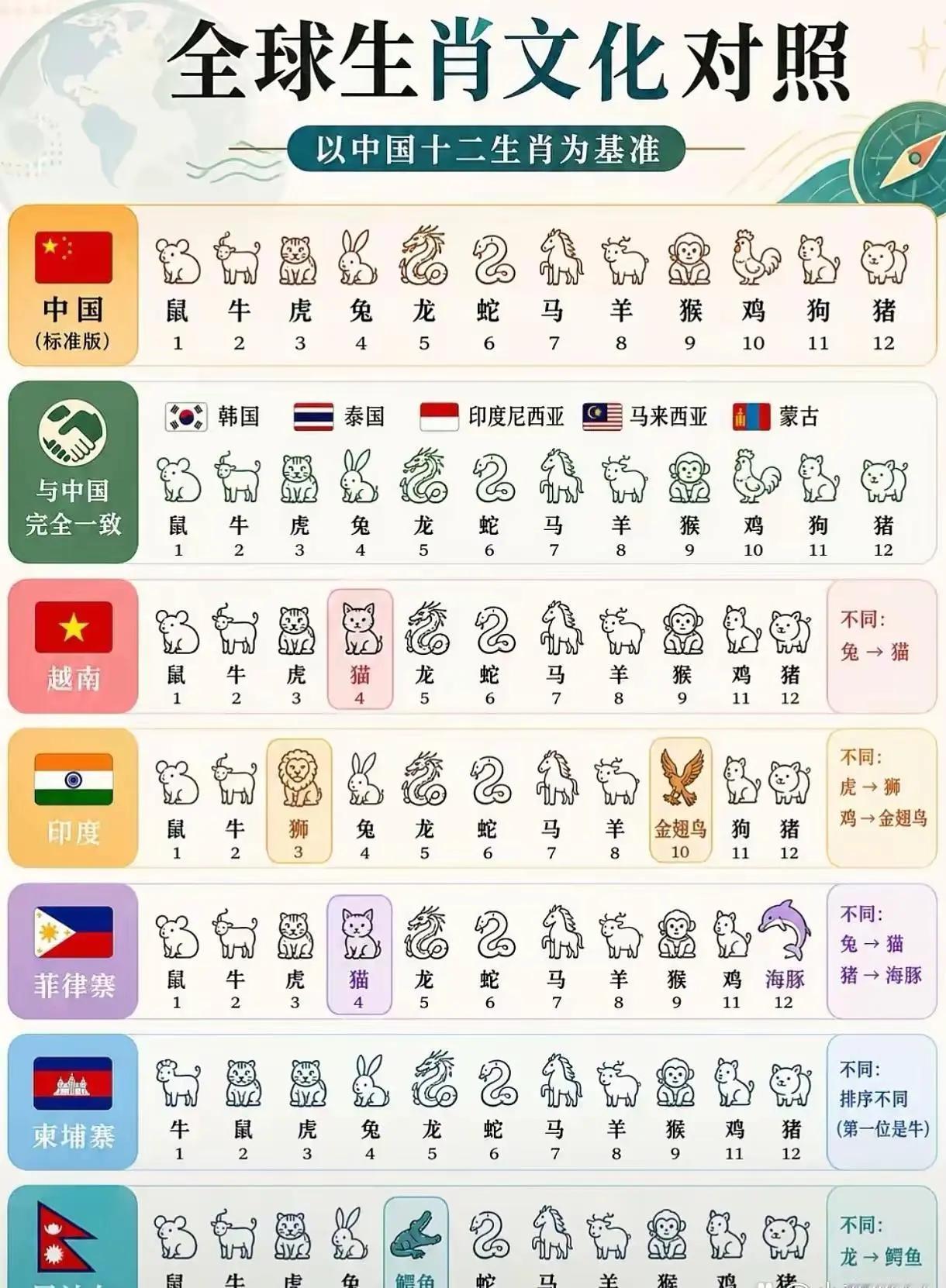 十二生肖