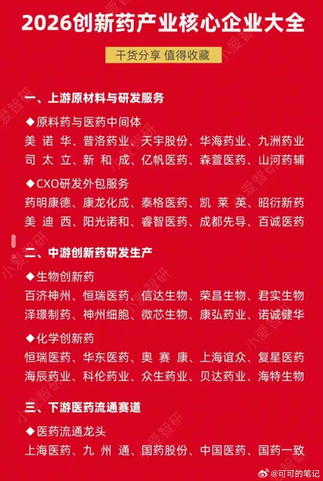 2026创新药产业链核心企业有哪些创新药产业链分上中下游，上游是产业基石，CXO