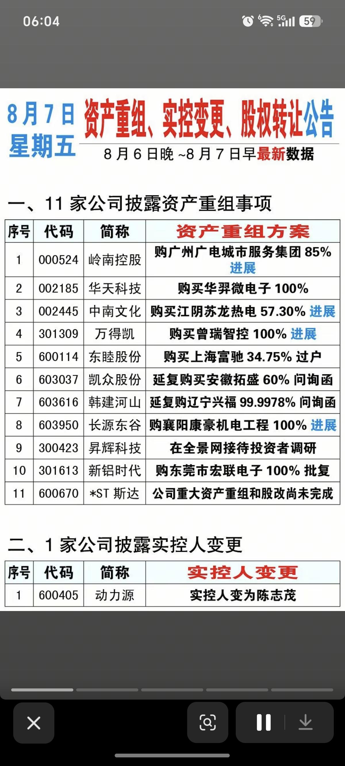 8.07周五资产重组、股权转让、实控人变更公告！岭南控股、韩建河山、新铝