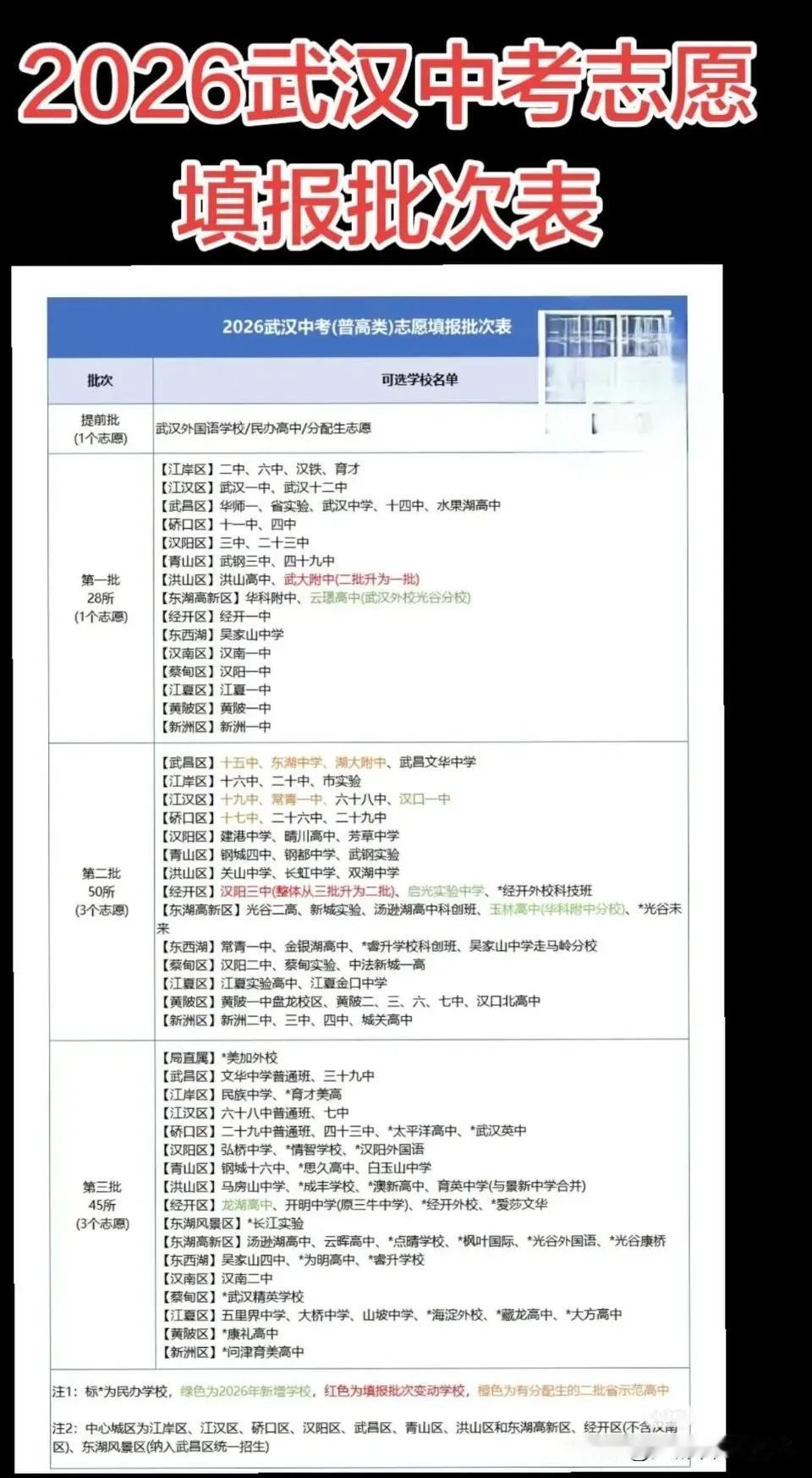 最全2026年中考志愿填报批次表在武汉中考志愿可以填四个批次分别是提前批、