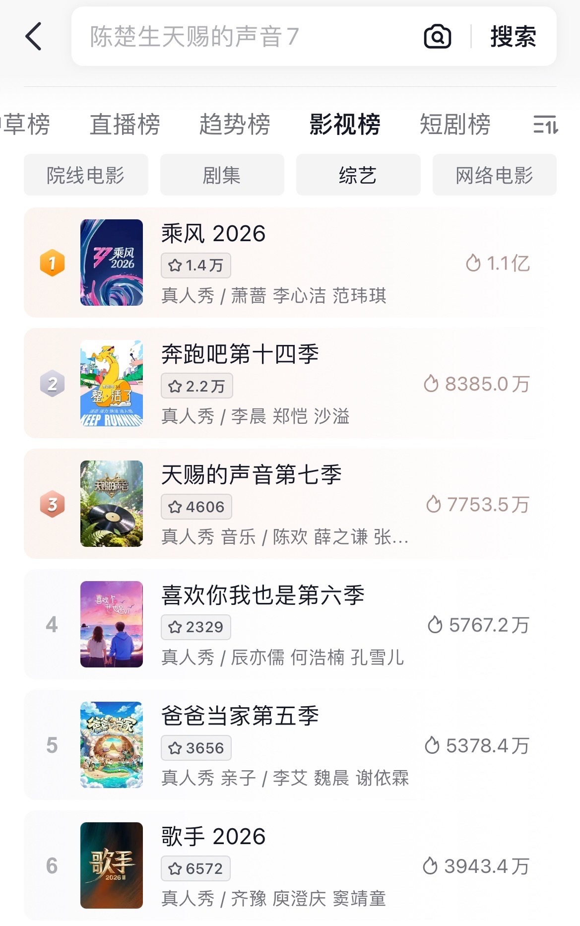 陈楚生天赐的声音陈楚生🏆陈楚生舞台切片唯一一个上榜文娱热搜🏆🫘音最高双