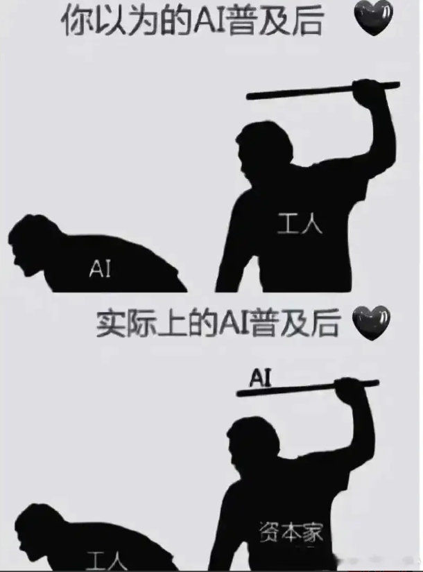 AI普及后多少人失业了