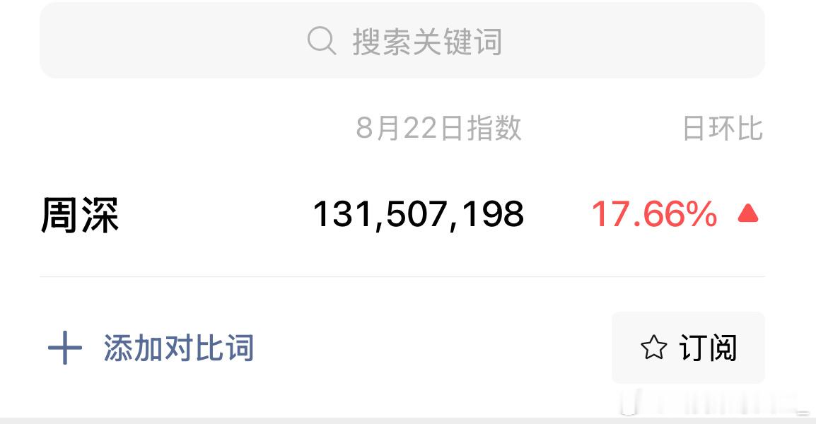 周深微指破亿，8月份每天都破亿了[爱心]​​​