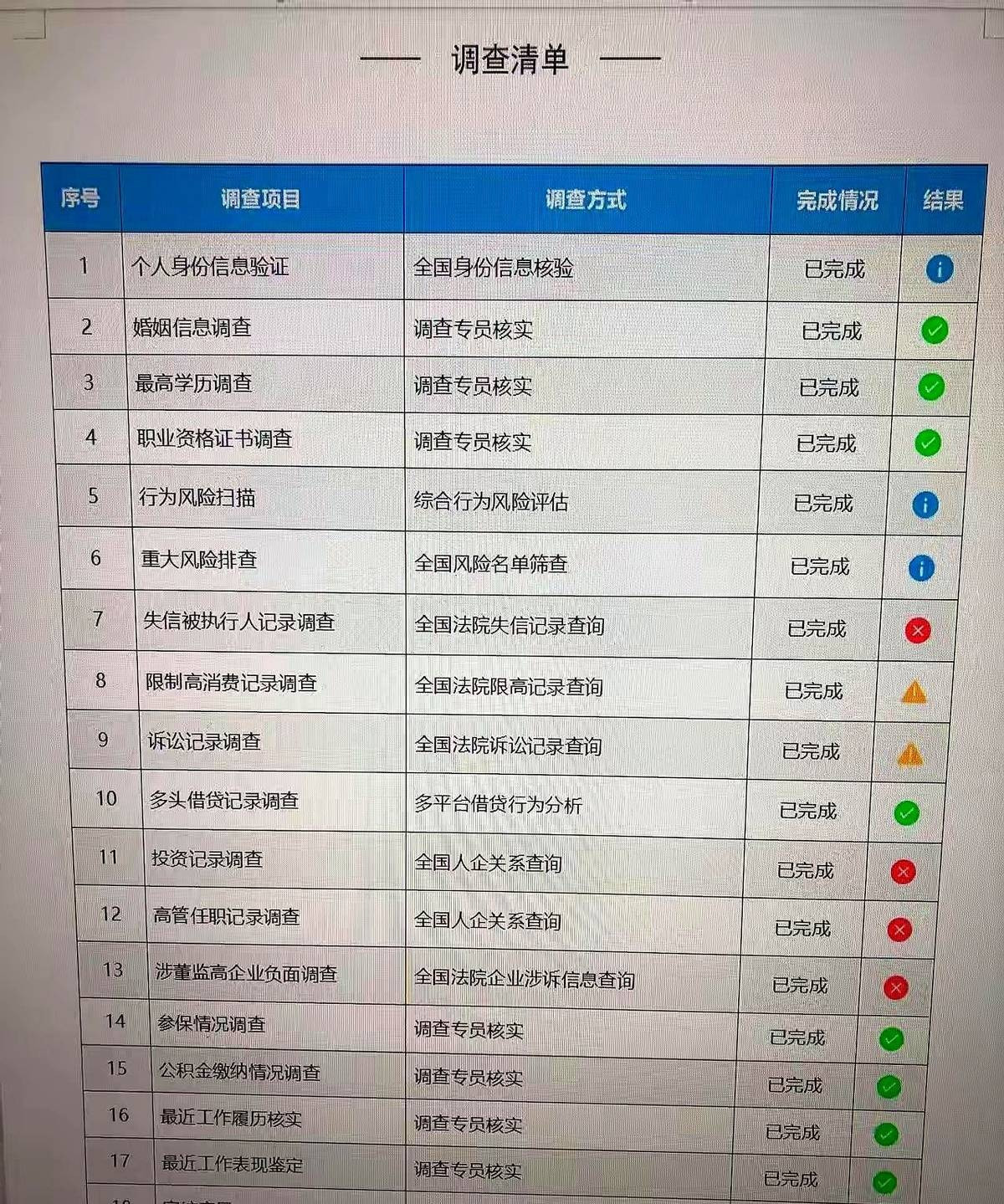 天呐！原来入职背调能查这么多东西？！打工人的底裤都要被扒光了啊！😱我前