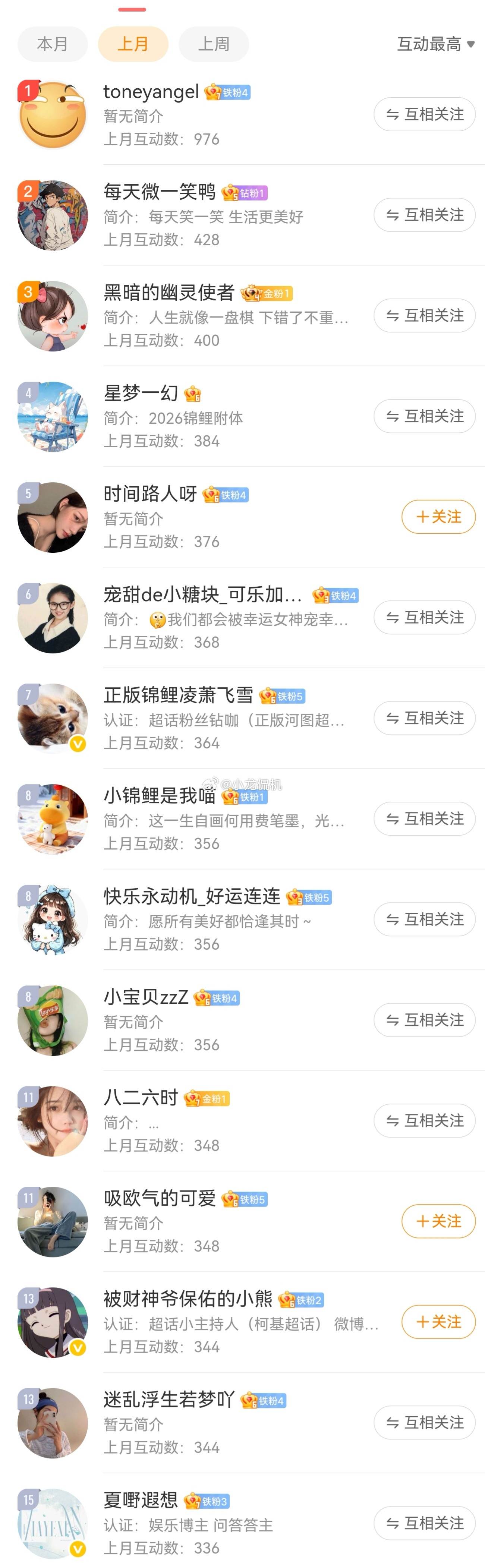 月底休息太开心了，我又忘发小红包了前15找我领一下红包