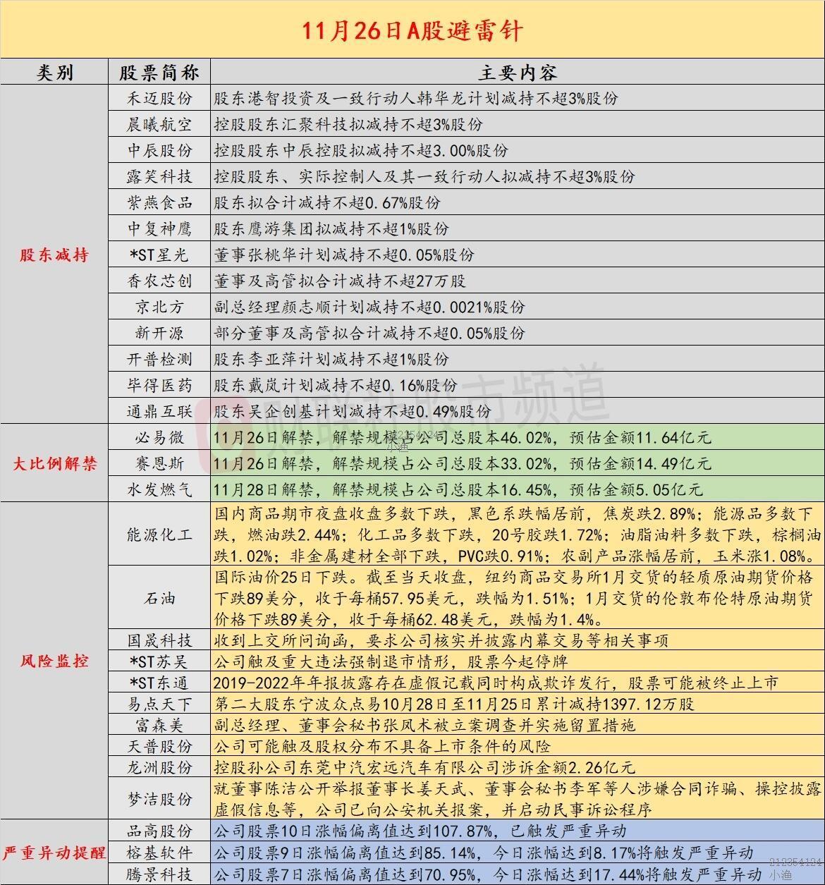 今天避雷的个股请看图片