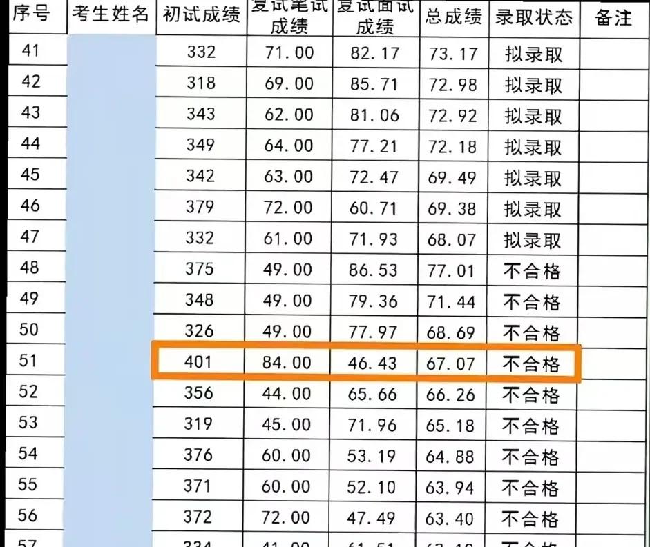 兰州大学这一次把歧视双非学生的戏码算是玩出花了。刚结束的通信工程考研复试结束，