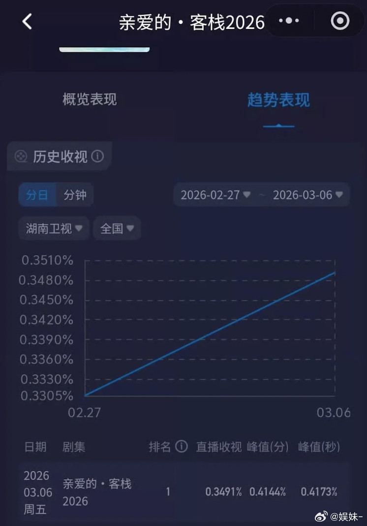 可太有讨论点了，棣棣和泽林在厨房蛐蛐那里笑死我了，被蛐蛐本人一秒闪现