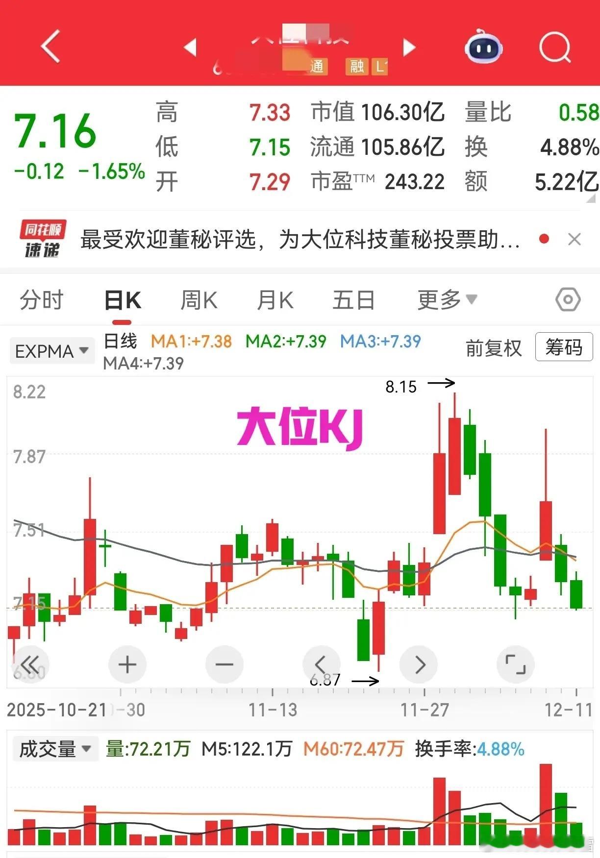 短线操作铁律：破位离场理性为先看到有朋友问内蒙一机深套40个点该怎么办，这个问