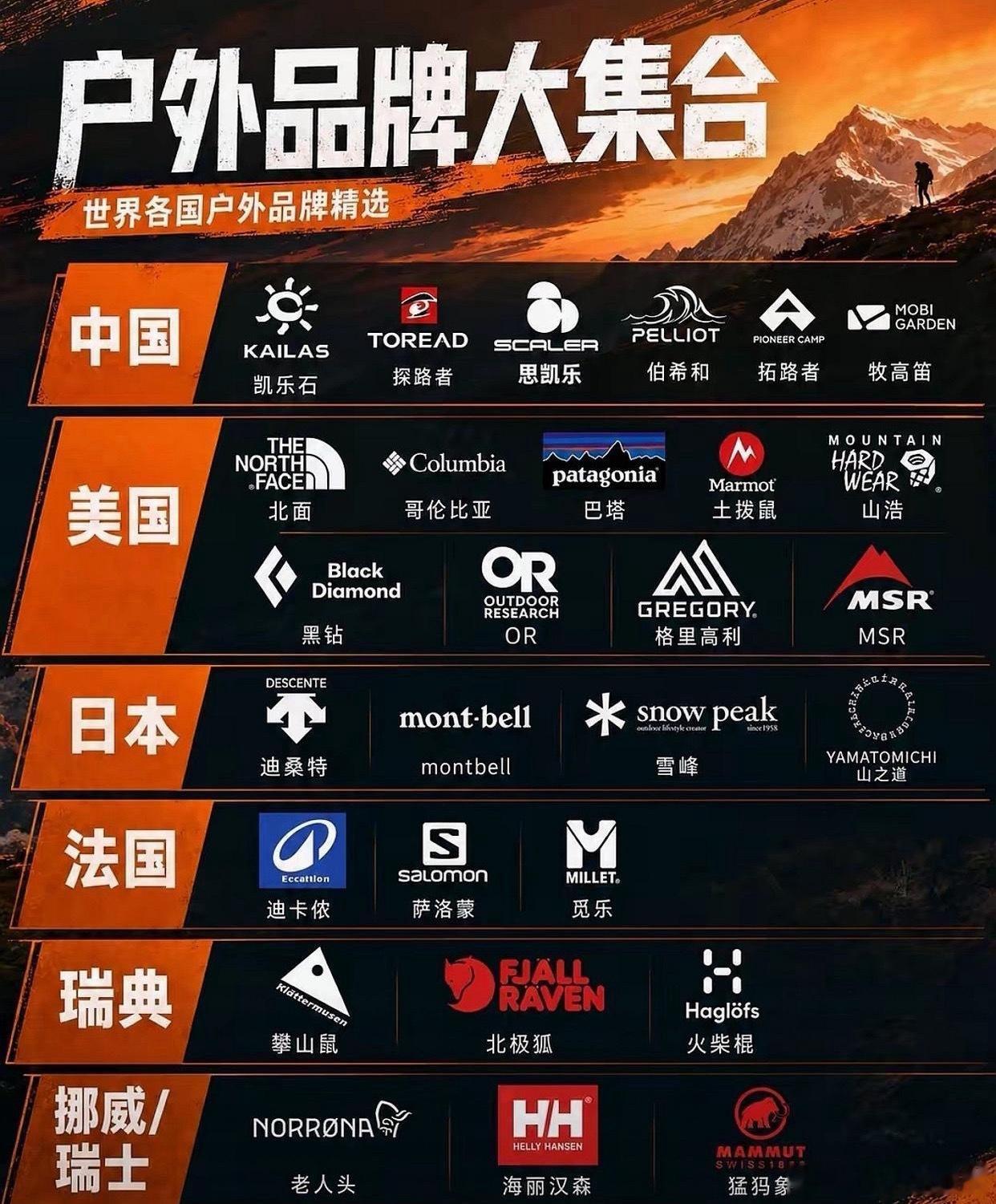 户外品牌大合集，你们的运动搭子是哪一款呢？​​​